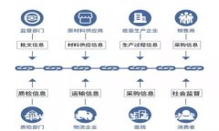tpWallet慢转问题解答与解决